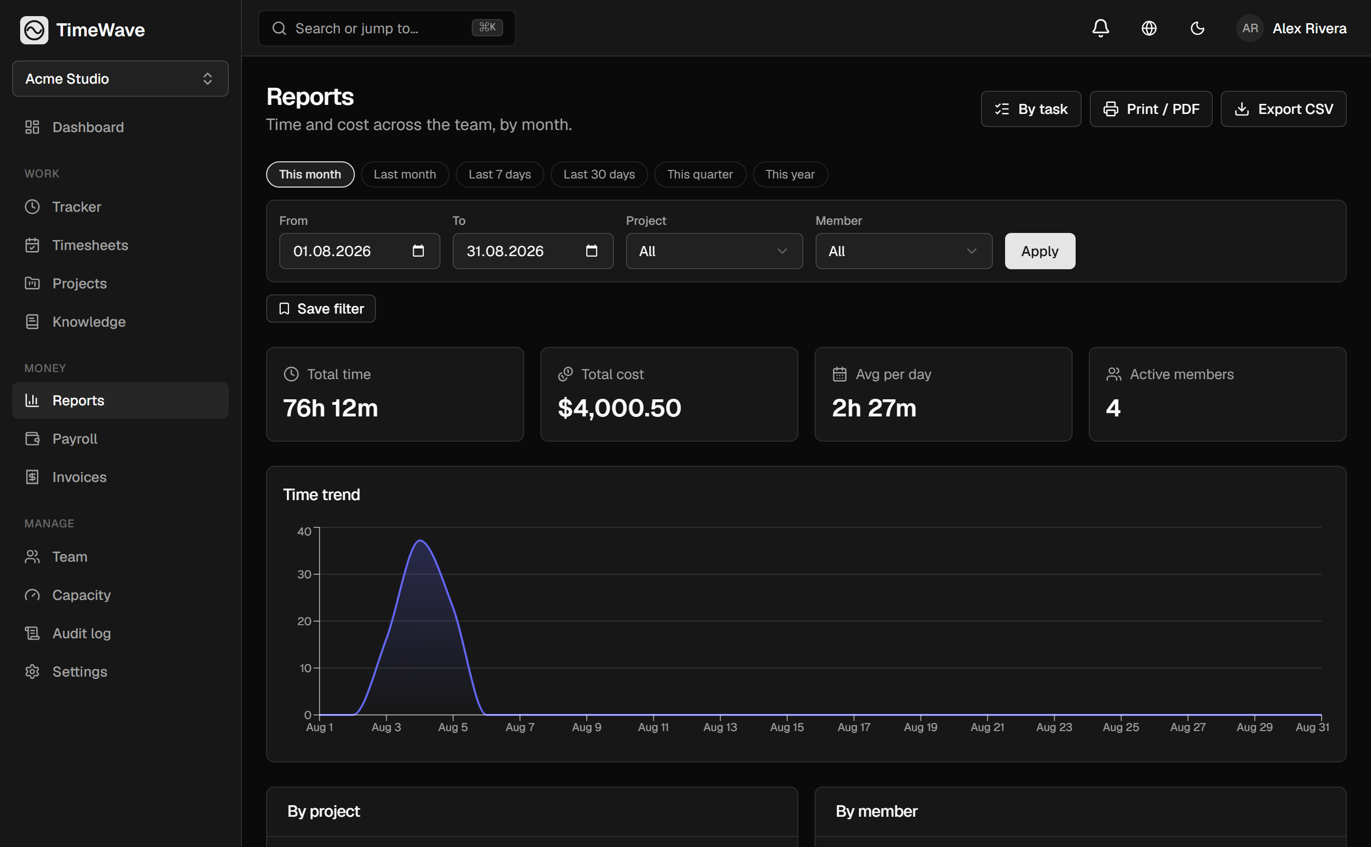 Money analytics